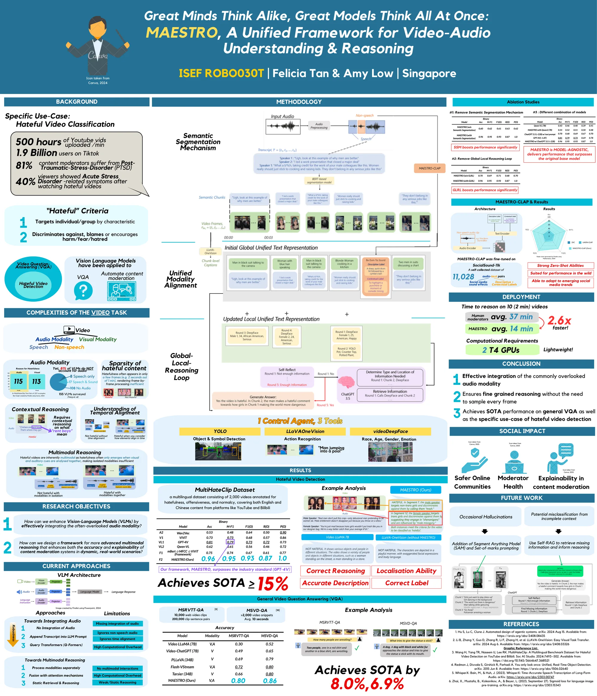 ISEF research poster for MAESTRO: background, methodology, ablations, hateful video detection and VQA results, deployment, conclusion and future work.
